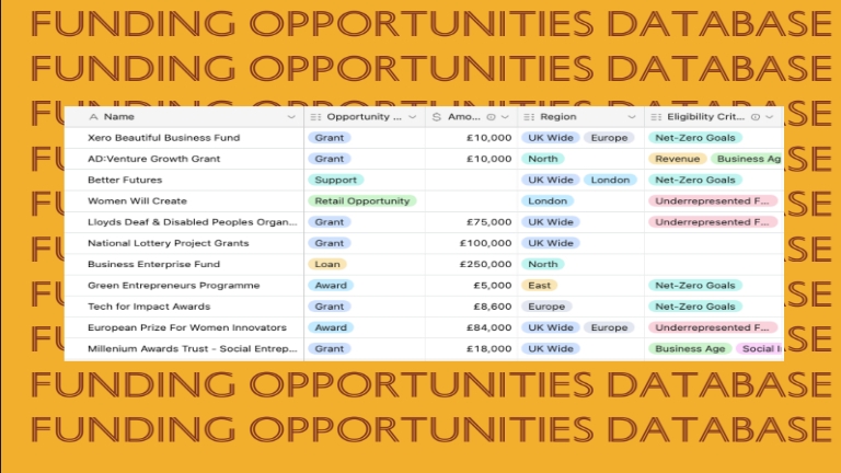 Funding Opportunities Database